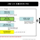 전략엔지니어링
