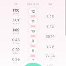 은혜병원 | 은평구 은혜 산부인과 자연분만 후기: 무통 없이 4시간 만에 순산! (진통 주기, 병원 식단)