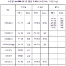 재난 방송 라디오 주파수입니다 이미지