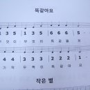 하모니카 배우기 이미지