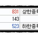 성일테크(주) 이미지