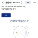 브리즘 부산센텀점 이미지