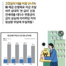 은근 모르는 한국과 미국의 대출금리 차이 이미지