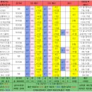 2024 렉시오 챔피언십 예선대회후기(서울청년센터 도봉)