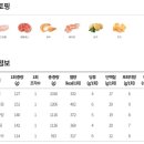 7번가피자 경산정평점