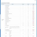 2019계명대수시최종경쟁률 이미지