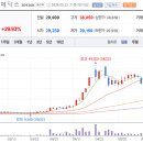 (주)에스팜 이미지