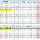 2024년 5월 31일(448회) 정기모임 이미지