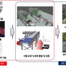 농산물유통 - 김포시 동을산로 170-1 | 농산물유통