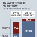 그냥 심심해서요. (11035) 유공자 의무채용 35.4% 그쳐 이미지