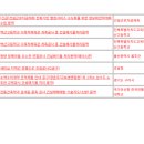 백산종합체육관 이미지