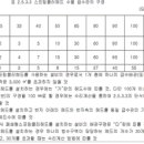 2009년 1회 소방설비기사(기계) 4과목 소방기계시설의 구조및원리 이미지