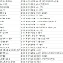 (주)타이거알유(중동점) 이미지