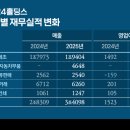 동아자동차랜드 이미지