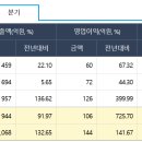 코윈