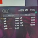 킹7코인노래연습장 네이버블로그