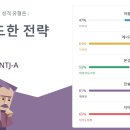 베르인물들의 MBTI는? 이미지