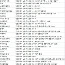베네니케