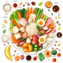 동보식품구내식당 | [스위치온4주차] 2번째 도전하는 스위치온 다이어트 체지방감량 성공 후기 (인바디 있음)