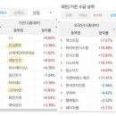 (주)세방유화 이미지