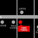 더블업트레이닝 이미지