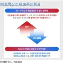 비아이매트릭스 – 대기업이 선택하는 AI 에이전트 기업. 시총 800억원