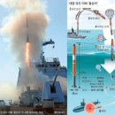 오늘의 역사(6월 22일) 이미지