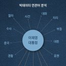 "일만 열심히 한다고 되는 게 아니다"… '유·털'도 경고한 이재명 지지율 한계, 부동산 정책과 검·경 이슈 등… 부정 평가 상승 이미지