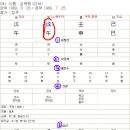 사주팔자 간단히 보는법 2탄!!!!!!! 만세력을 보는법 이미지
