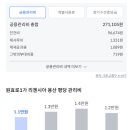 용산-341 | 용산 리첸시아 전세 월세