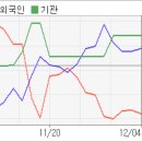 보니바이오(유) 전자신문