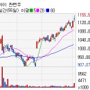 (주)윈스소프트 이미지