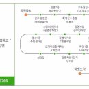 광명제일주유소 이미지
