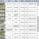 성기호전통발효연구소 티스토리