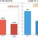 국민치킨 이미지