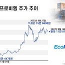 비엠 헬스케어 이미지