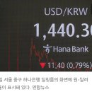 1000~1250원은 잊어라…“달러 환율, 장기 평균에서 구조적 이탈” 이미지