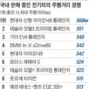 충전당