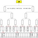 제2회 대구광역시체육회장배 3C 당구대회 대진표 이미지