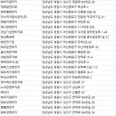가자렌트카㈜ 네이버블로그