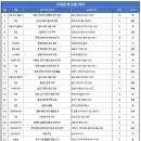 조이아에듀학원