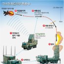 이라크, 3.5조원대 韓 &#39;천궁-Ⅱ&#39; 방공미사일 도입 &#39;결정&#39; 이미지
