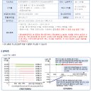 ▶키움증권 ELS 청약 안내-Eurostoxx50 지수연계형 추가판매!!◀ 이미지