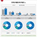 민주상회 이미지