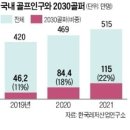 "2030 골퍼 덕분에 매출 대박" 환호…골프업계가 확 젊어졌다 이미지