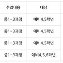 생각하는황소파주운정학원 이미지