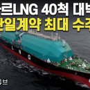 “카타르LNG 40척 대박” 韓 단일계약 최대 수주 이미지