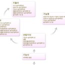 위험물기능사 자격증에대해서 내공 이미지