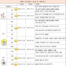 <총균쇠> 생각할거리 문제모음 (2)