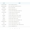 GS25대전시네마점 이미지